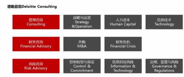 埃森哲和工行比较（埃森哲和ibm）