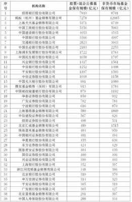 工行基金收购收益计算（工商银行基金收费标准）