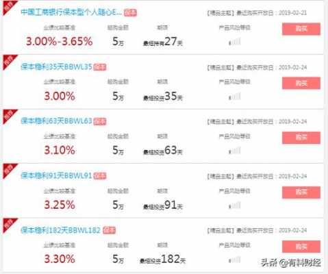 工行保本理财会亏损吗（工行保本理财收益）