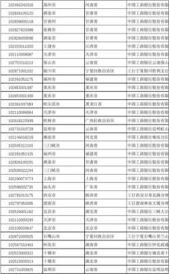 工行12%（工行1207是哪个地区）