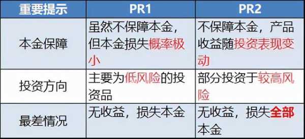 工行信托产品pr2会亏损（工商银行信托产品）