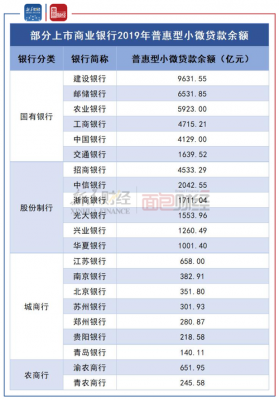 工行建行企业贷款（工行建行企业贷款利息）