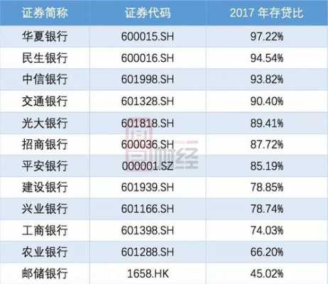 工行存贷通上限（工商银行存贷比）