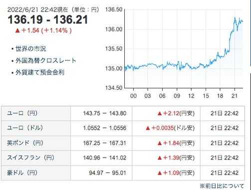 日元卖出价工行（日元卖出汇率是多少）