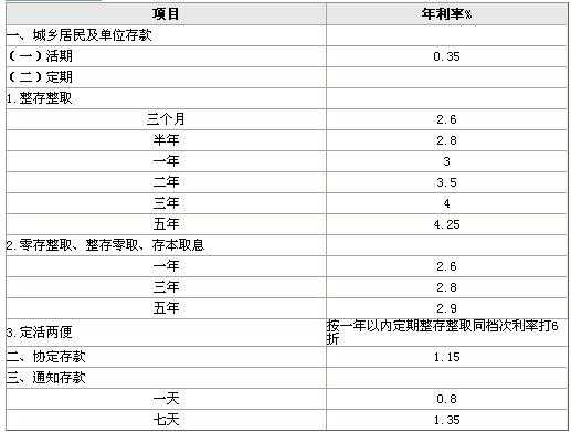 工行一次性能存多少钱（工行一次性能存多少钱现金）