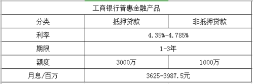 工行普惠金融市场报告（工行普惠金融市场报告怎么写）