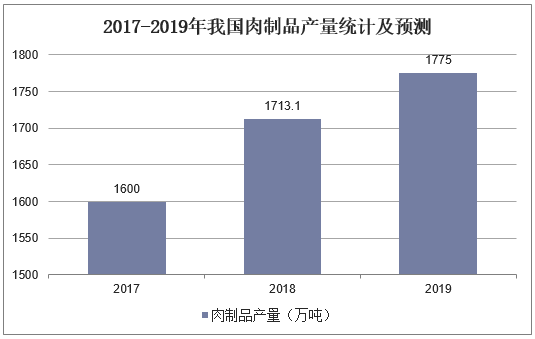 肉制品加工行业利润（肉制品加工行业利润率）