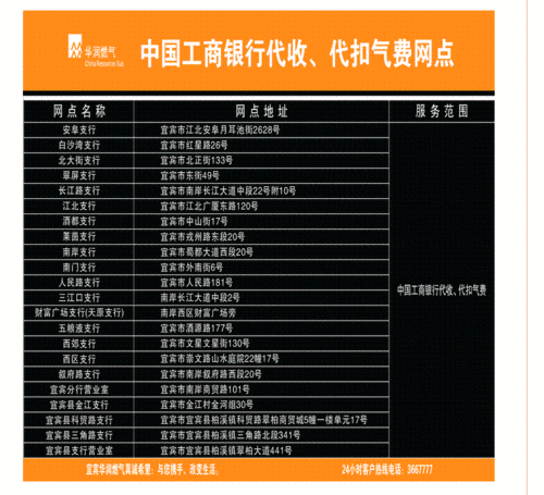 工行的分行代费专户（中国工商银行代收业务费是什么）