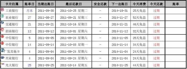 工行信用卡分期扣款日（工行信用卡分期扣款日和还款日）