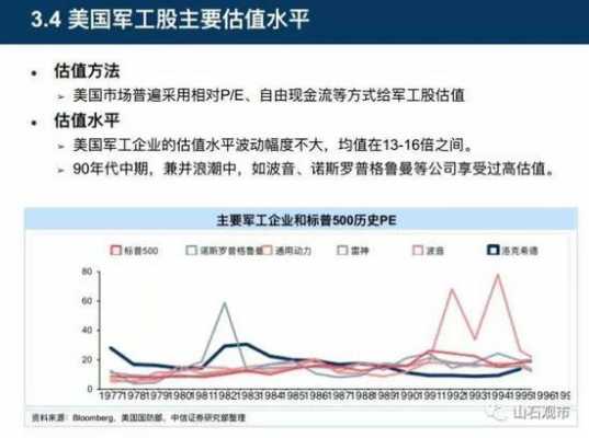 军工行业新财富（军工行业新财富排名第一）