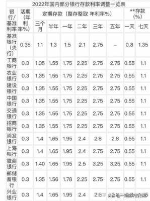 工行存款每天收益（工商银行存款一天存多少）