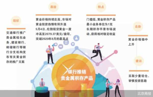 关于服务的工行网讯（工行服务类网讯文章）