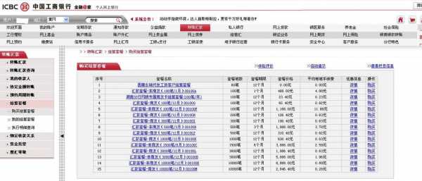 工行商友卡费用（工行商友卡费用查询）