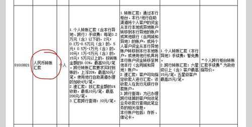 工行办理外汇业务收费（工商银行境外汇入手续费）