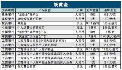 工行黄金保证金交易（工行黄金保证金比例）