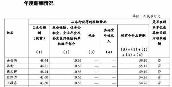 工行高管工资多少（工行高层管理人员）