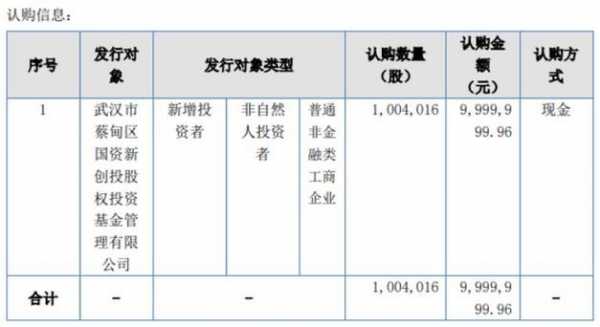 工行优先股分红（工行分红股权登记日 2021）