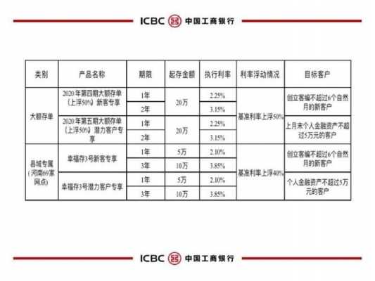 工行四类存款产品（工行四类存款产品类型）