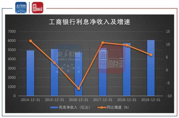 工行190亿（2019工行利润多少亿）