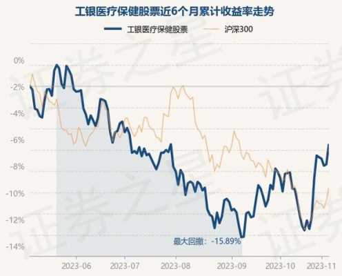 工行醫療基金净值（工银医疗基金净值）