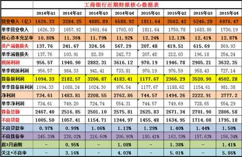 工行年报14年（工商银行年报2015）