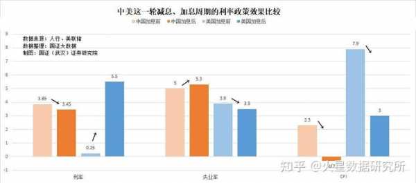 美国减税对化工行业（美国减税的利弊）