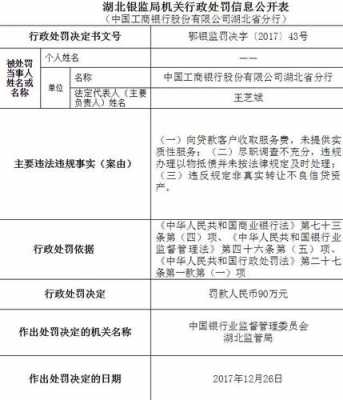 十堰工行被银监局处罚（湖北省十堰市银监局电话多少）