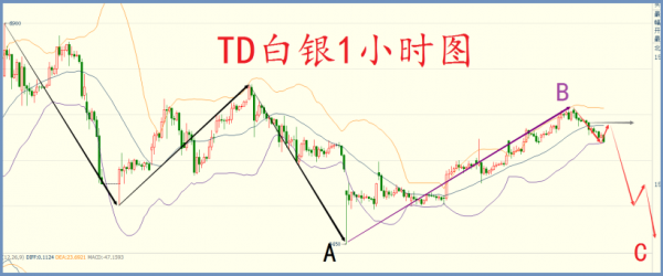 工行白银td与纸白银（白银td和纸白银）