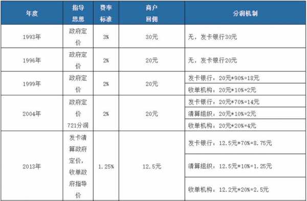 工行汇款手续费套餐（工行汇款手续费标准2019年9月份）