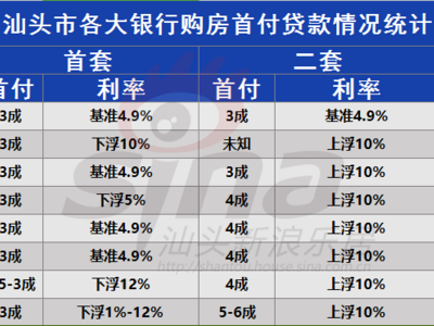 工行首套房贷款优惠（工行房贷优惠政策）