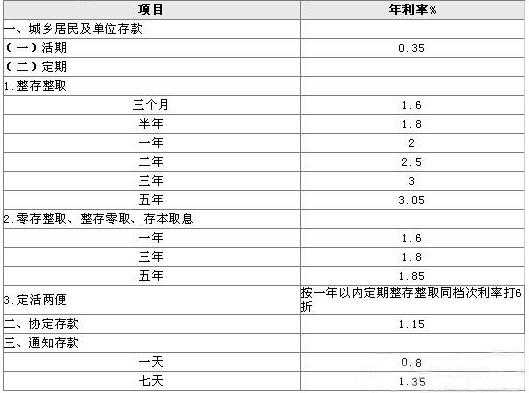 工行理财利率好低（工行理财利率好低啊）