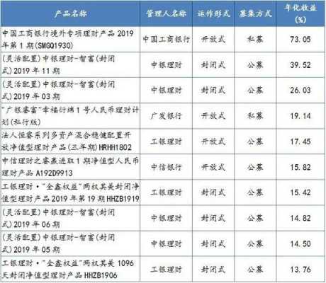 工行保本91利息多少（工行保本稳利63天利息多少）