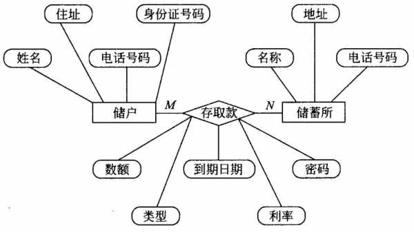 为工行设计服务产品（为工商银行设计一个er图）