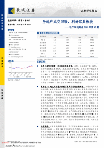 轻工行业研报（轻工业热门项目）