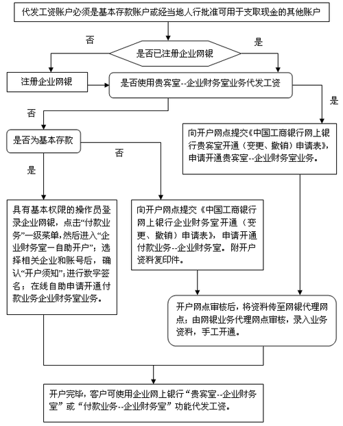 工行机构业务有哪些（工商银行机构业务工作思路）