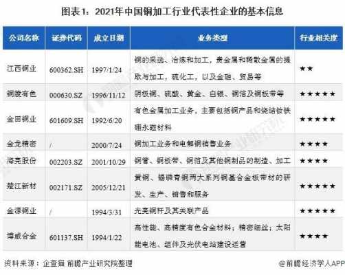 铜加工行业深度（铜加工行业2021）