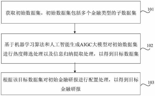 工行费用管理效率（工行费用管理效率怎么样）