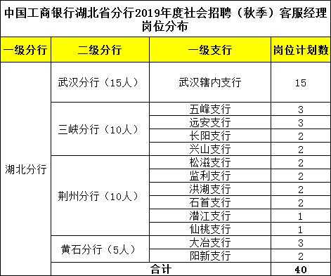 工行湖北分行人事（湖北工行人力资源电话号码）