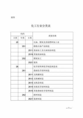 化工行业分类名录（化工行业分类名录最新）