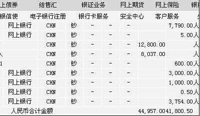 工行网上银行等级查询（工行等级如何划分）