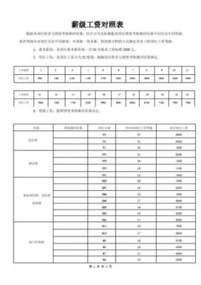 2017工行工资（工行工资对照表）