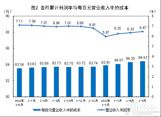 施工行业净利润率（施工企业净利润率）