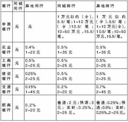 跨省工行存钱手续费（工行省内异地存款手续费）