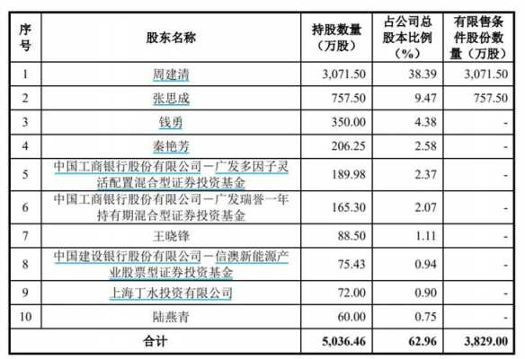 工行入股证券公司（投资工行股票）