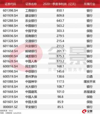 工行季季利有风险吗（工商银行一季度）