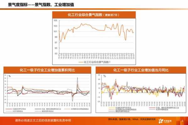 化工行业周期多长（化工周期一般几年?）