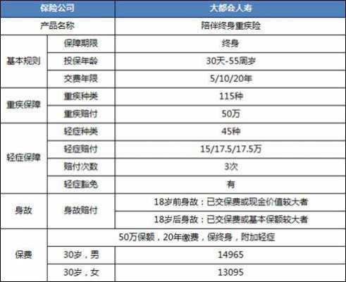 工行贷款意外险交几年（工行贷款意外险交几年可以退保）