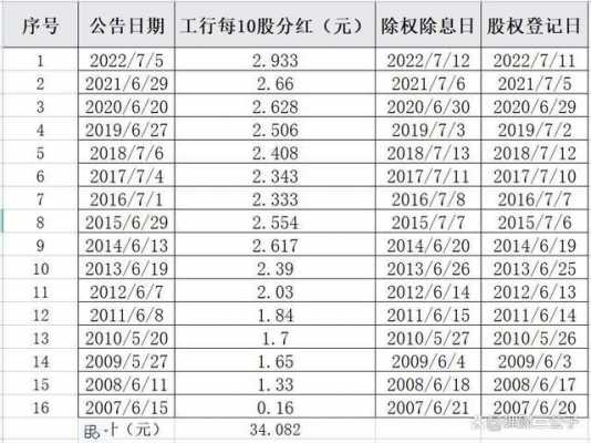 工行a股最新价（工商银行a股票行情）