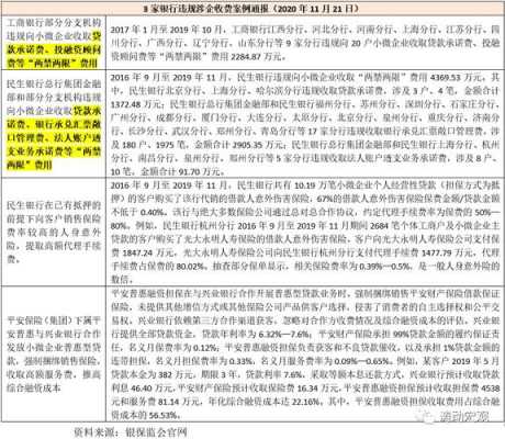 工行网点运行分析报告（银行网点运营分析通报）