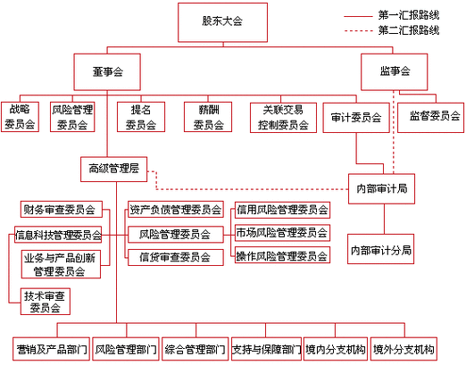 工行总行各部门（中国工商银行总行部门设置）